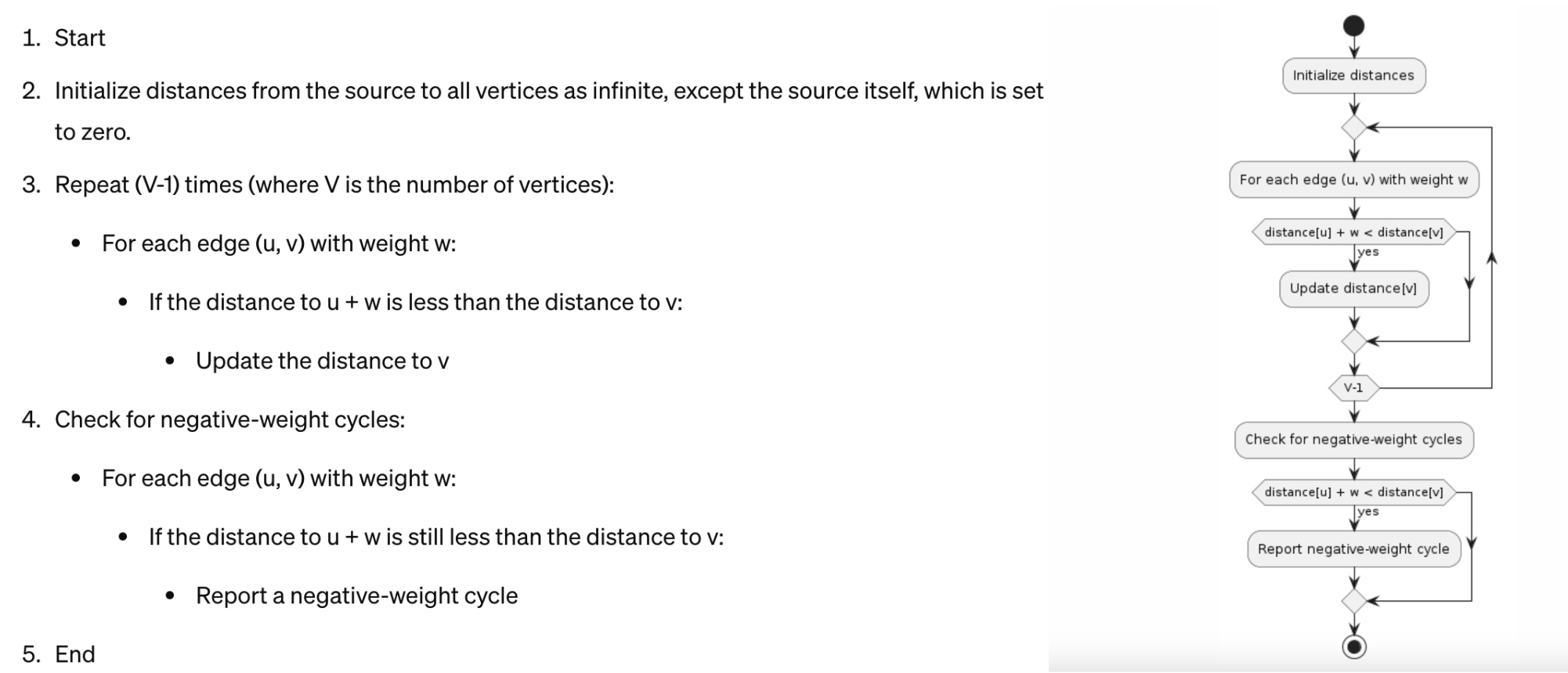 bellman-fords-algorithm