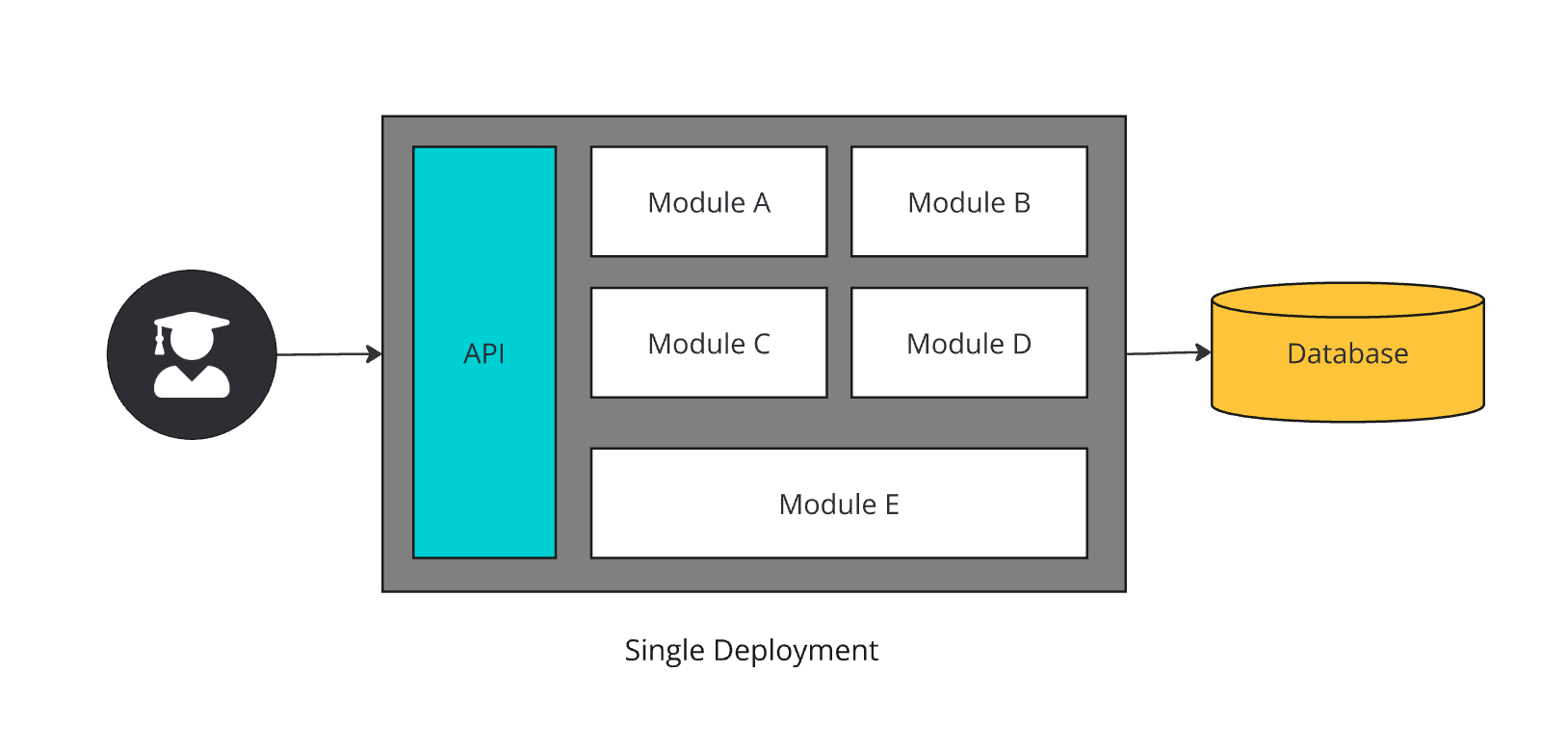 modular-monoliths-architecture