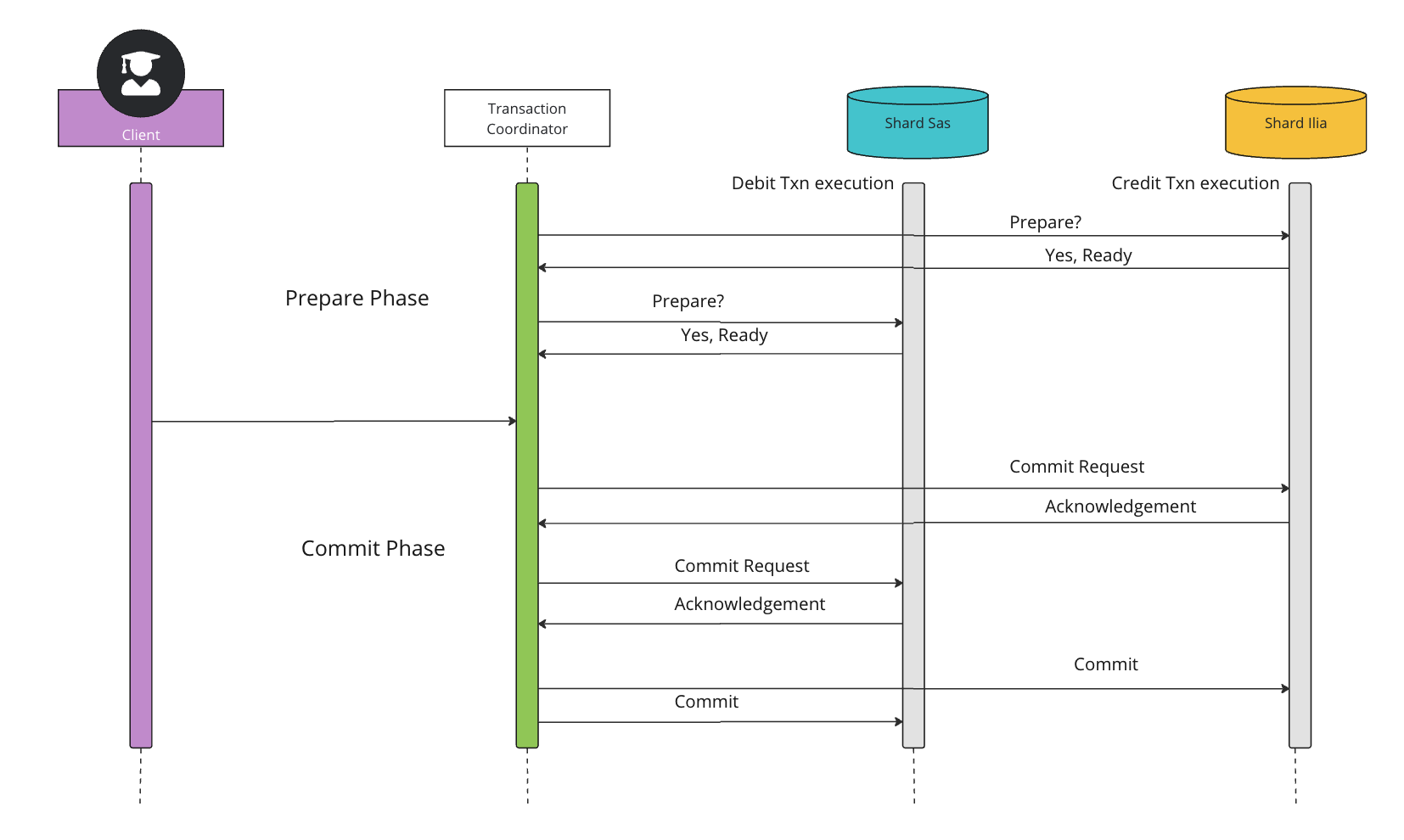 understanding-distributed-transactions-2pc-success